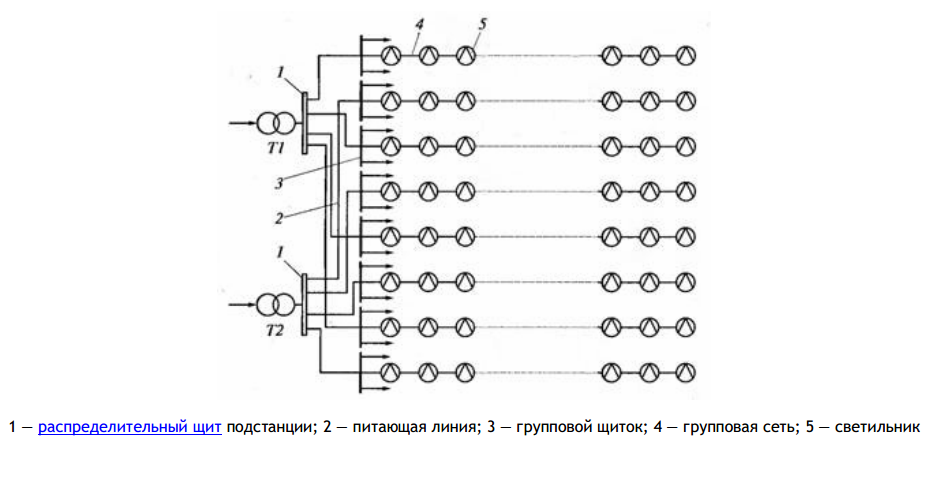 Принципиальная схема сети освещения Схема питания групповых щитков сети освещения