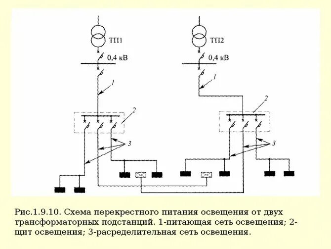 Принципиальная схема сети освещения Осветительные щиты: монтаж и особенности эксплуатации