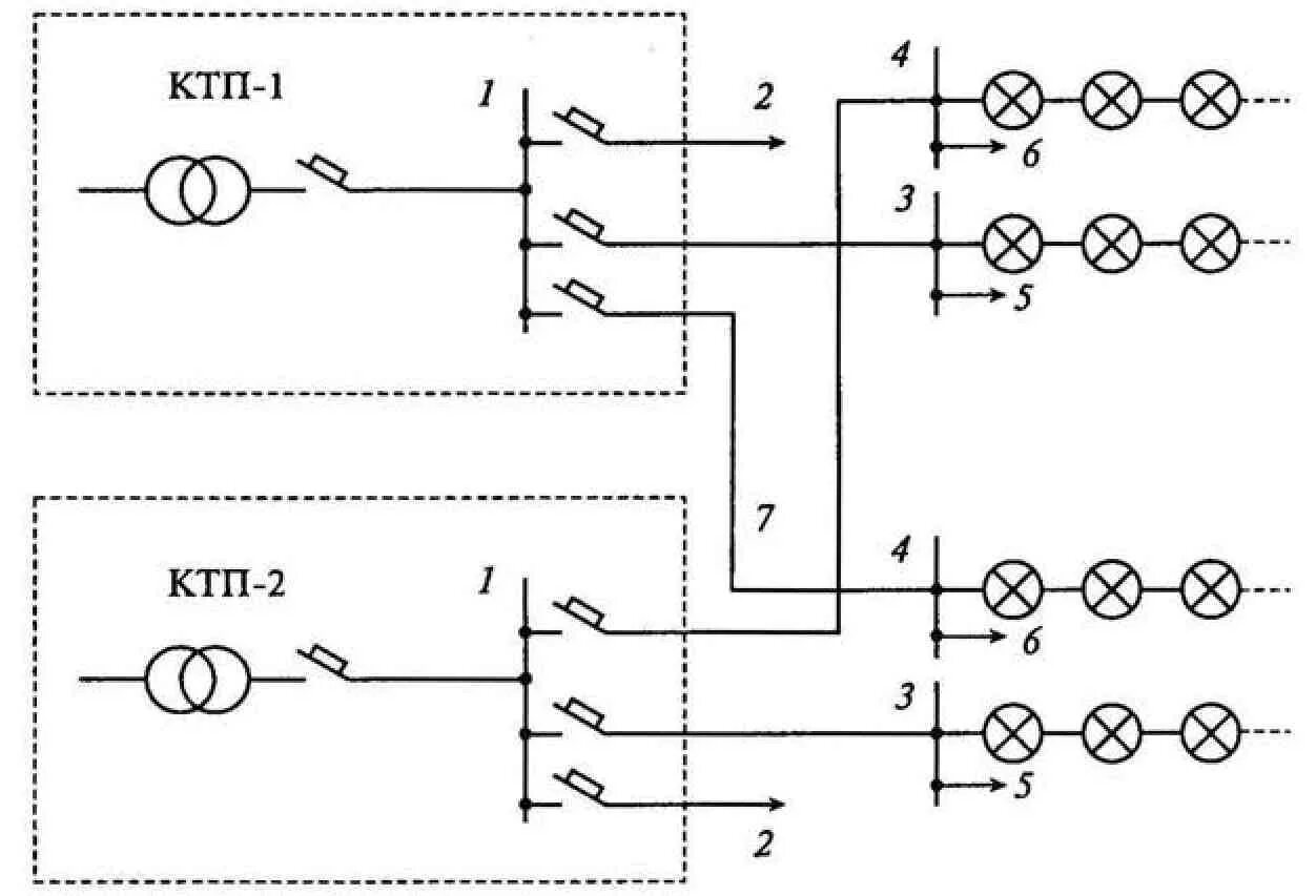 Принципиальная схема сети освещения 11.3 Схемы силовых электрических сетей