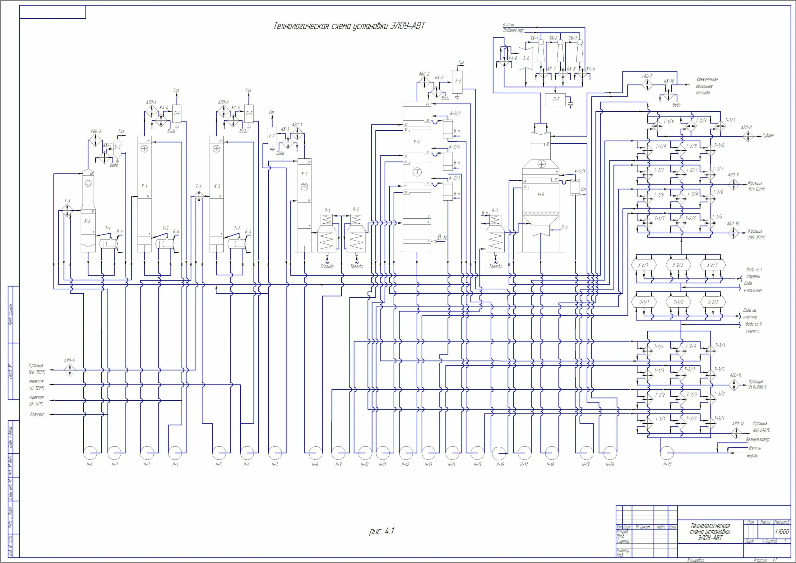 Принципиальная схема технологической установки Проект установки ЭЛОУ-АВТ - Чертежи, 3D Модели, Проекты, Нефть и Газ
