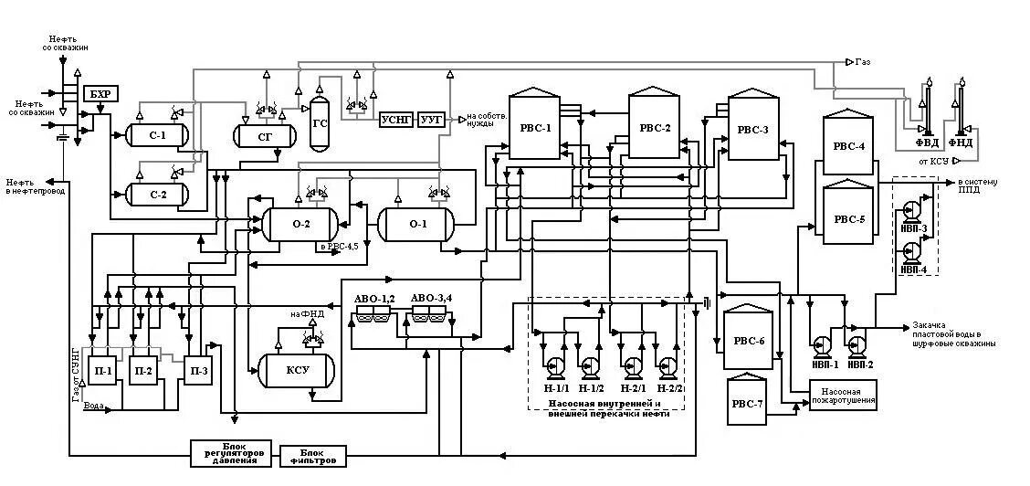 Принципиальная схема технологической установки Что такое Установка подогрева нефти - Техническая Библиотека Neftegaz.RU