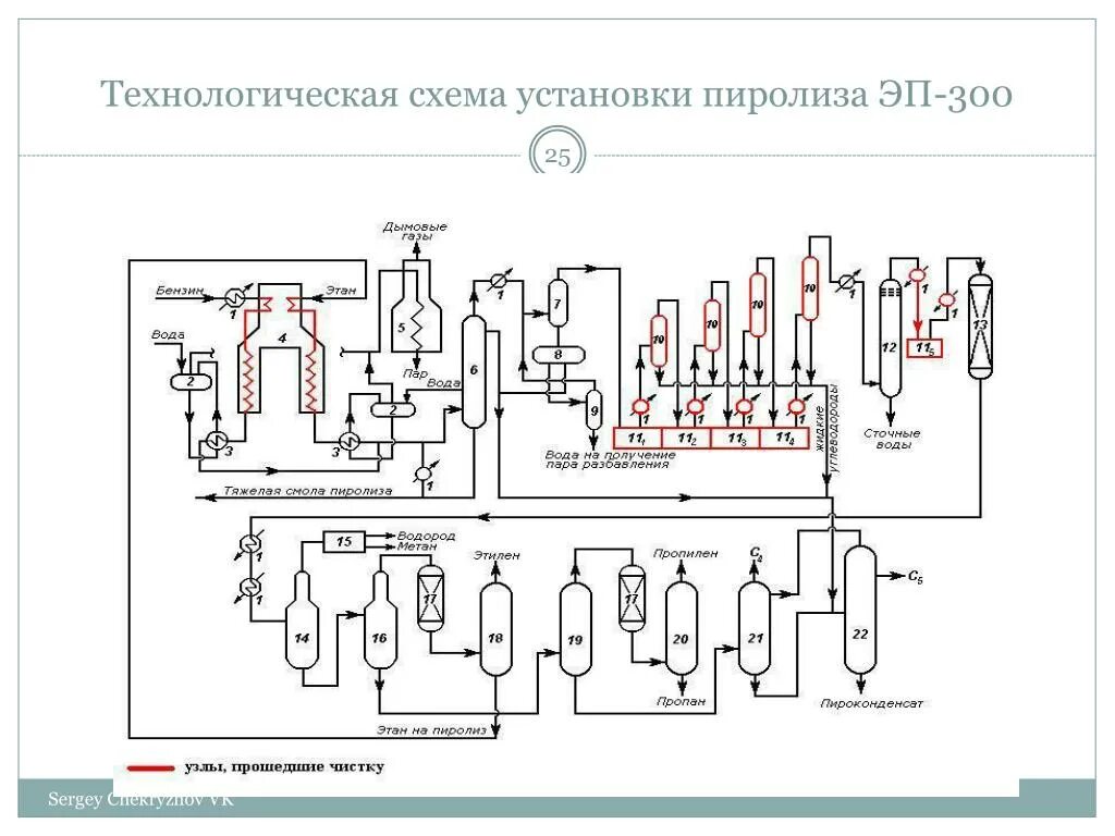 Принципиальная схема технологической установки PPT - Технологические процессы нефтегазохимических отраслей PowerPoint Presentat