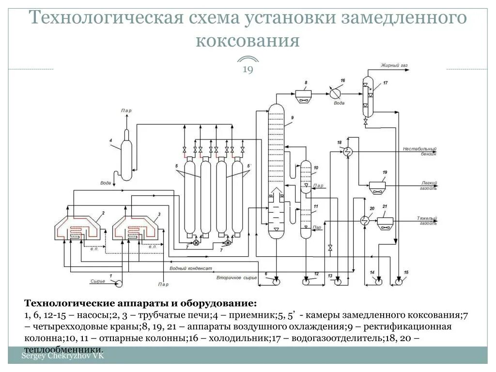 Принципиальная схема технологической установки PPT - Технологические процессы нефтегазохимических отраслей PowerPoint Presentat