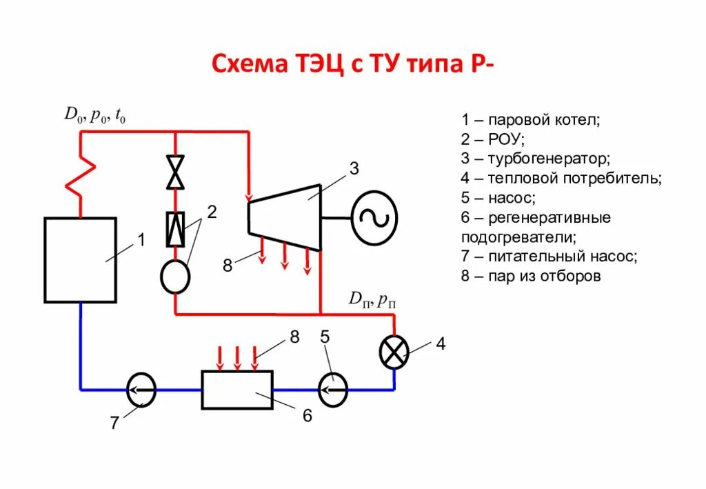 Принципиальная схема тепловой электрической станции Роу тэц