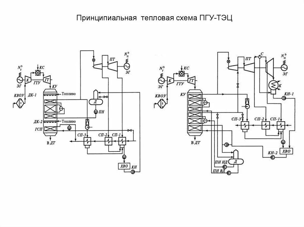 Принципиальная схема тепловой электрической станции Пгу с параллельной схемой работы