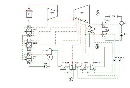 Принципиальная схема тепловой электрической станции Тепловая схема ТЭС на органическом топливе . Реферат. Детали машин. 2010-10-11