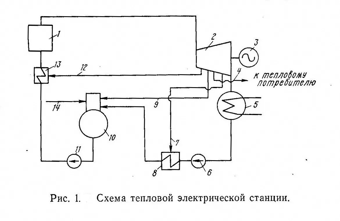 Принципиальная схема тепловой электрической станции Блог инженера теплоэнергетика Тепловые электрические станции