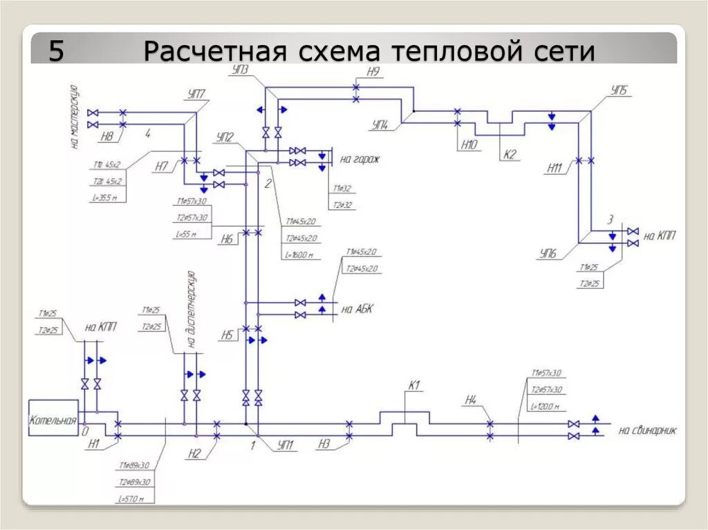 Принципиальная схема тепловых сетей ВКР: Модернизация микроклимата свинарника - презентация онлайн