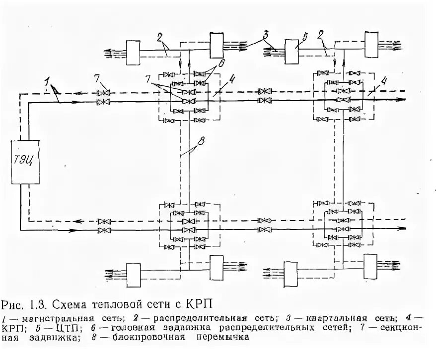 Принципиальная схема тепловых сетей Оперативная схема тепловых сетей