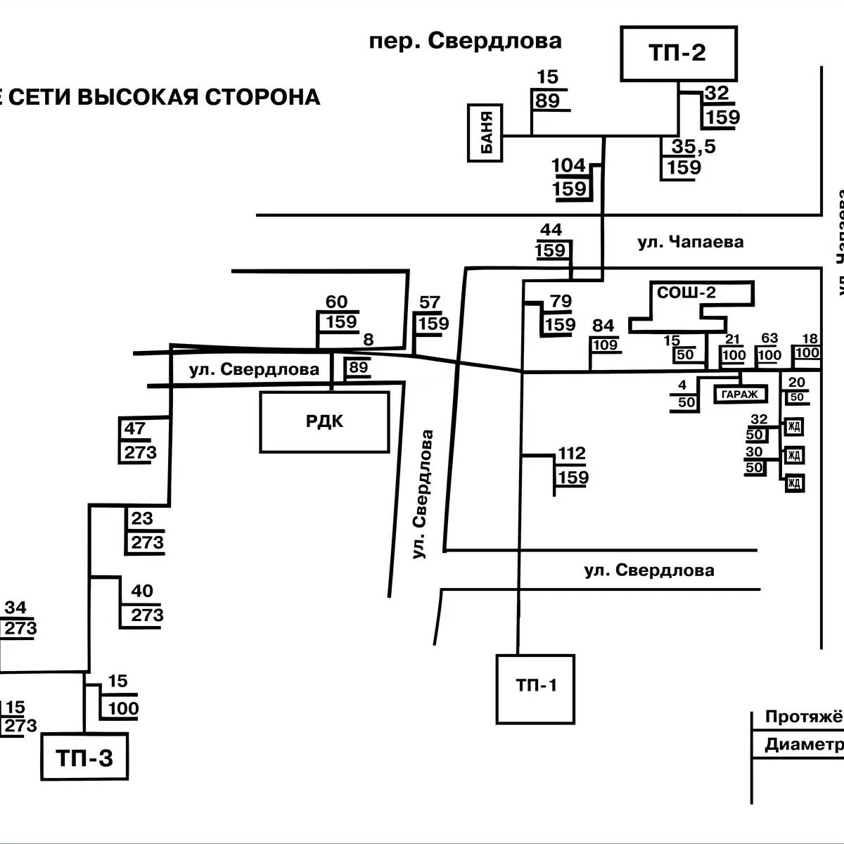 Принципиальная схема тепловых сетей Схема теплоснабжения владивостока