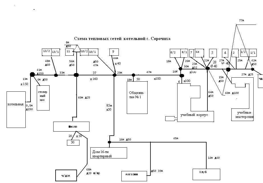 Принципиальная схема тепловых сетей Жилищно-коммунальное хозяйство Администрация Троицкого сельсовета Карасукского р