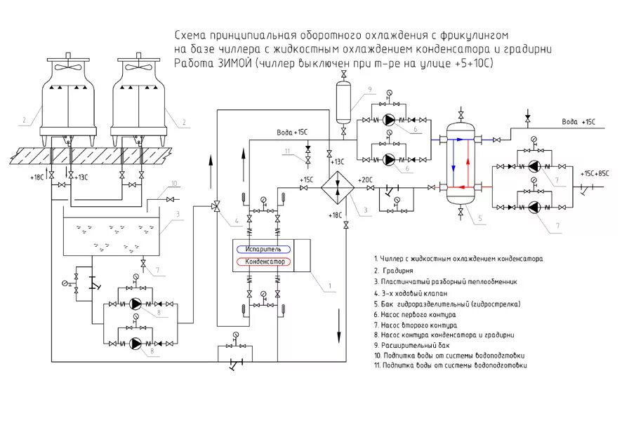 Принципиальная схема установки Технические решения Холодильные Системы