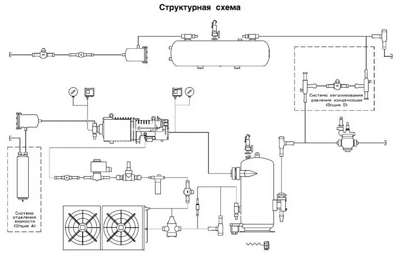 Принципиальная схема установки Холодильные агрегаты