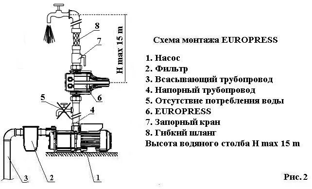 Принципиальная схема установки насоса Схема подключения насоса: найдено 85 изображений