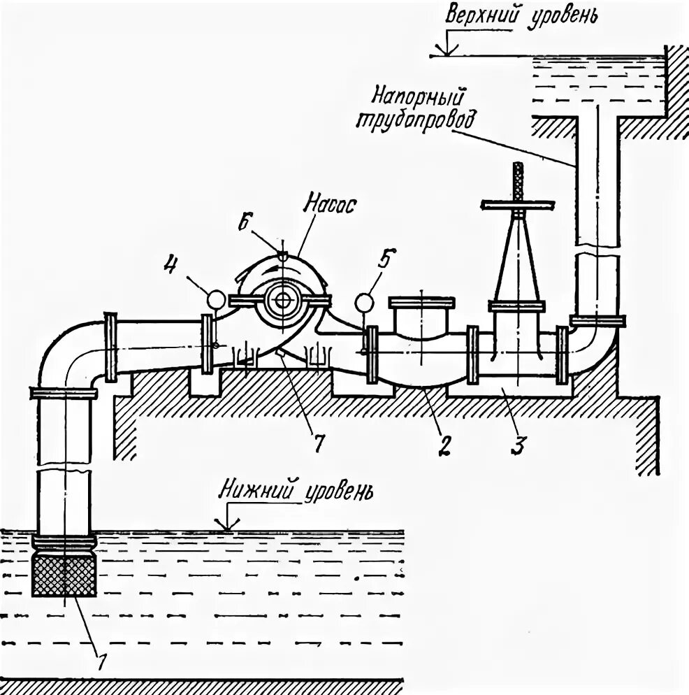 Принципиальная схема установки насоса Центробежные насосы