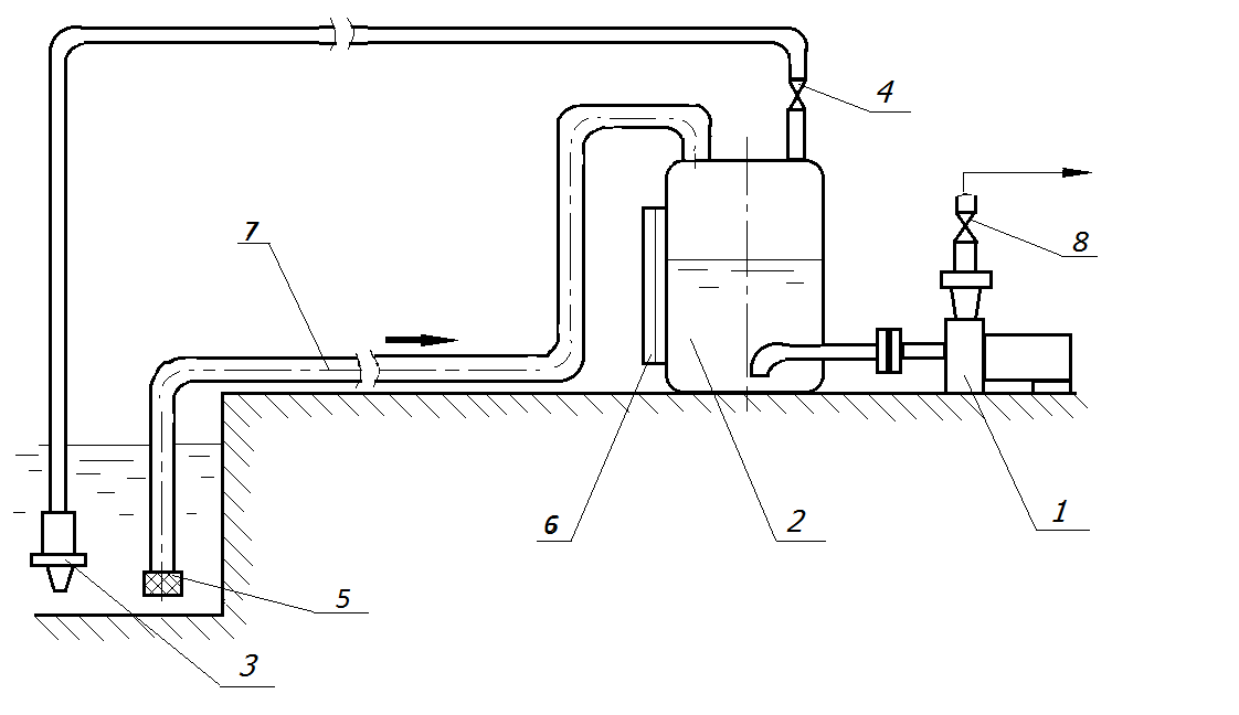 Принципиальная схема установки насоса Самовсасывающая насосная установка для орошения с несамовсасывающим насосом