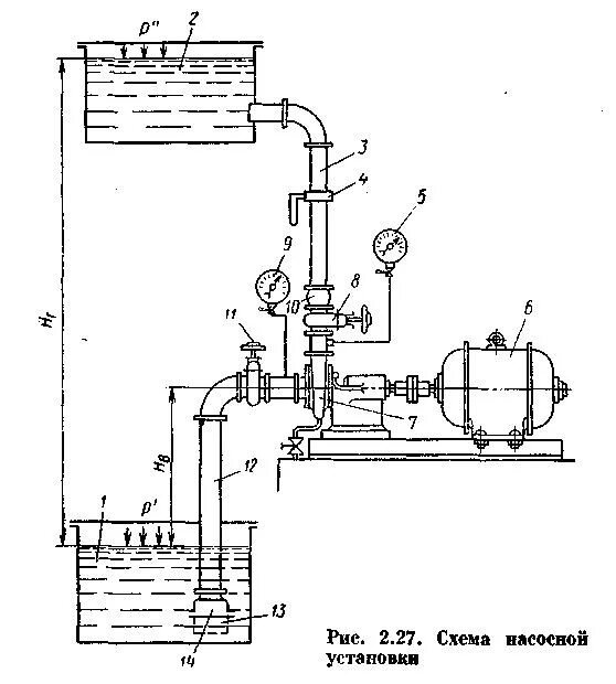 Принципиальная схема установки насоса Технические показатели насосов при подборе насоса