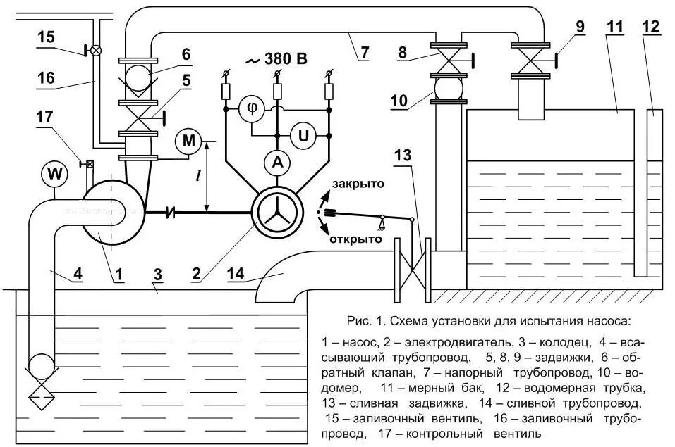 Принципиальная схема установки насоса Экспериментальное определение индивидуальных действительных характеристик центро