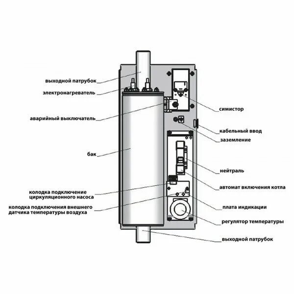 Принципиальная схема устройства электрического котла Котел элек. Kostel EКCO.L1 Fz 6 220W электрон.регул.диста - купить по выгодной ц
