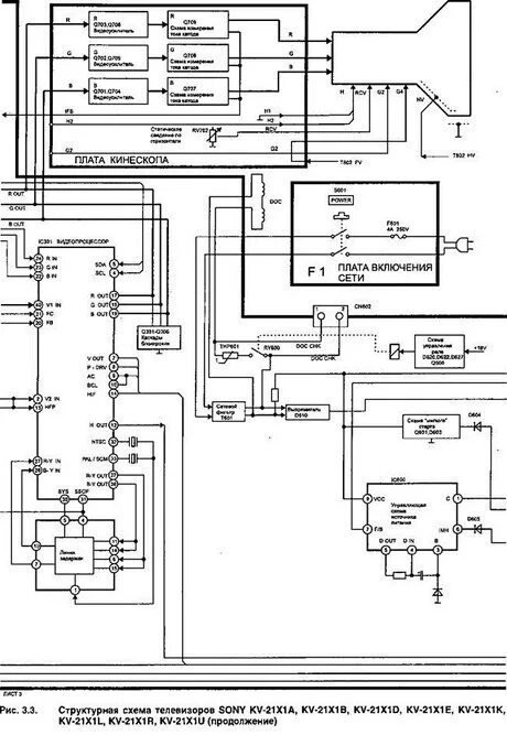 Принципиально электрические схемы sony Sony kv g14m1 схема