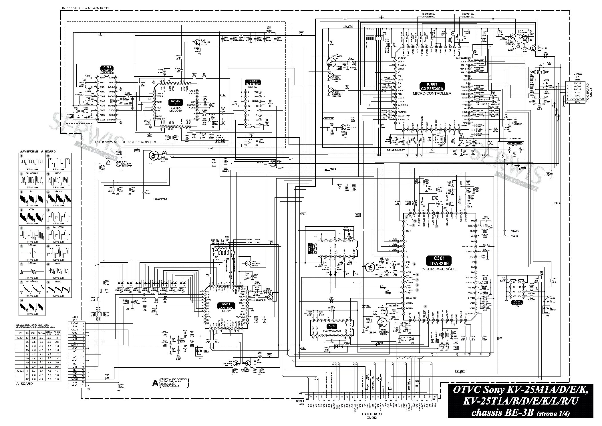 Принципиально электрические схемы sony SONY KV 28FX60E KV 32FX60E CHASSIS AE5 Service Manual download, schematics, eepr