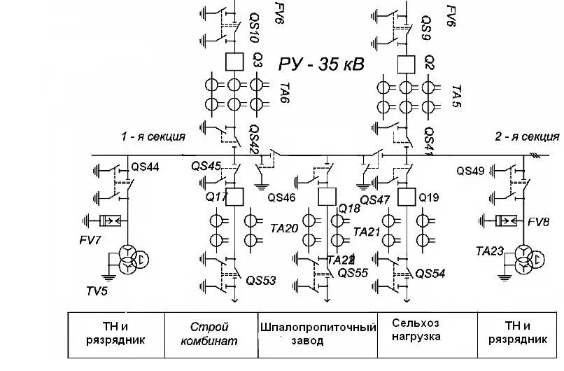 Принципиальные электрические схемы 35 кв Схема подстанции 35 6 кв