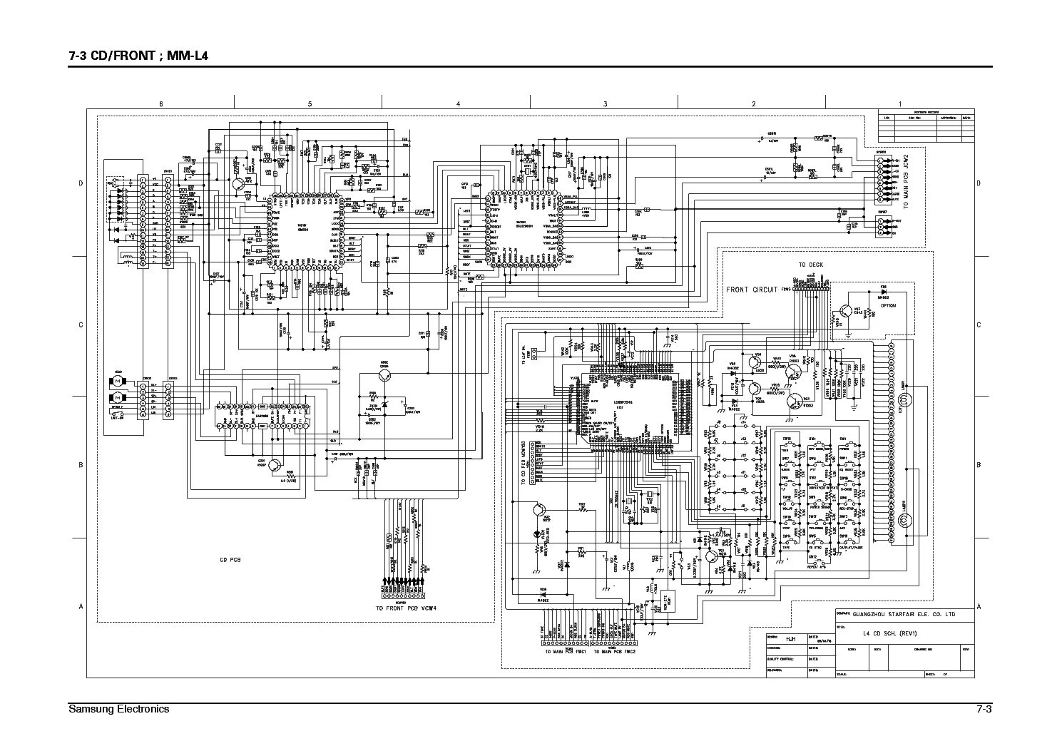 Принципиальные электрические схемы музыкальных центров SAMSUNG MM-L4 SCH Service Manual download, schematics, eeprom, repair info for e