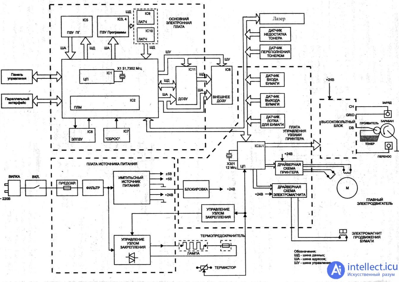 Принципиальные электрические схемы принтера Посмотрим, что изображено на схеме электрической функциональной Э2. - Студопедия
