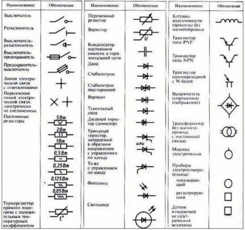 Принципиальные электрические схемы виды Уго обозначения элементов схем