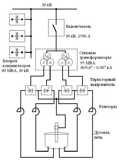 Принципиальные схемы электрических печей Источники питания дуговых печей. Конструкция печных трансформаторов. Токопроводы