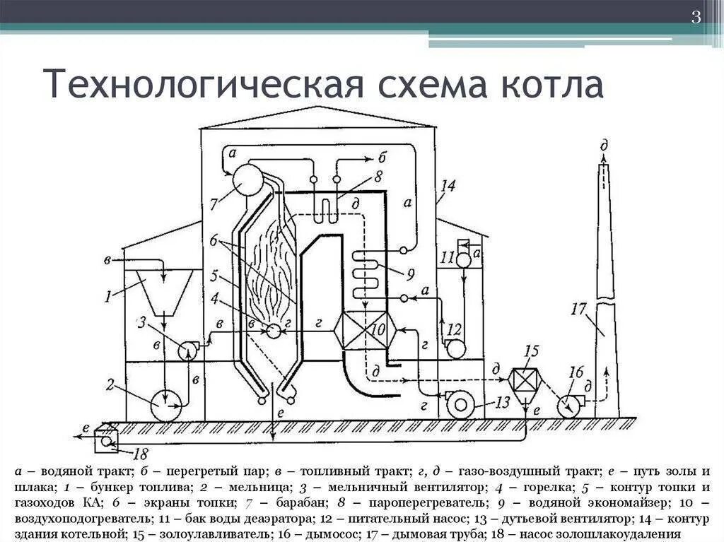 Принципиальные схемы котельных установок Паровой котел: что это, особенности, принцип работы, устройство, классификация, 