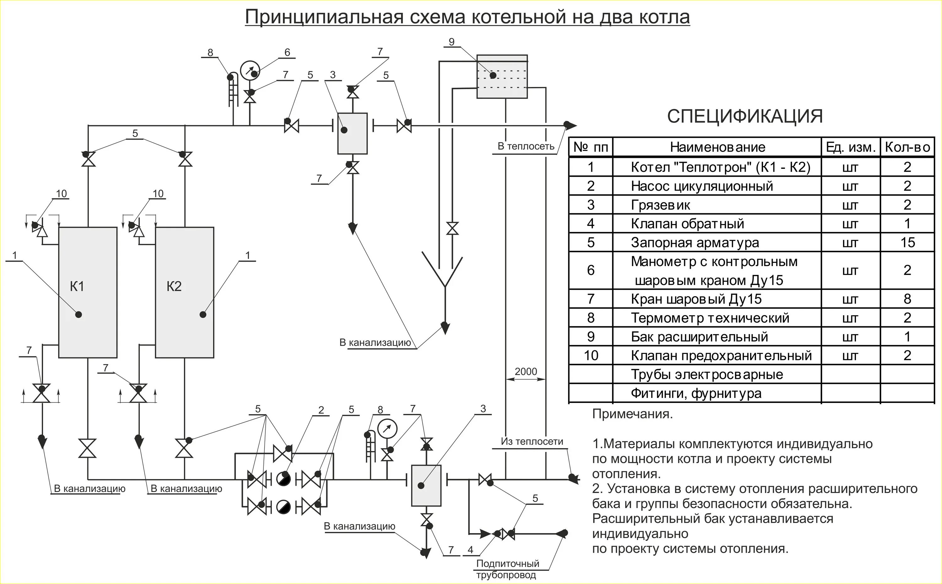 Принципиальные схемы котельных установок Комбинированные котельные - цена в Москве Тривальд