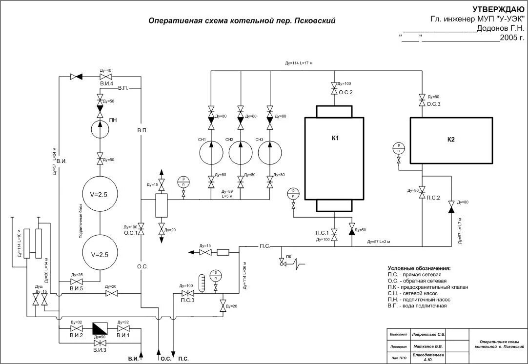 Принципиальные схемы котельных установок Комбинированные котельные - цена в Москве Тривальд