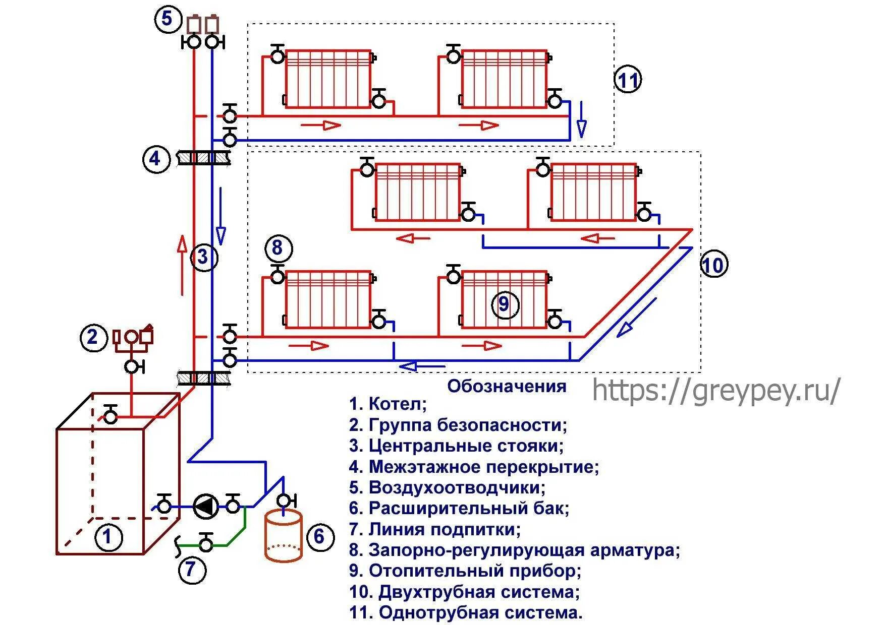 Принципиальные схемы отопления частного дома Схема отопления двухэтажного: найдено 90 изображений