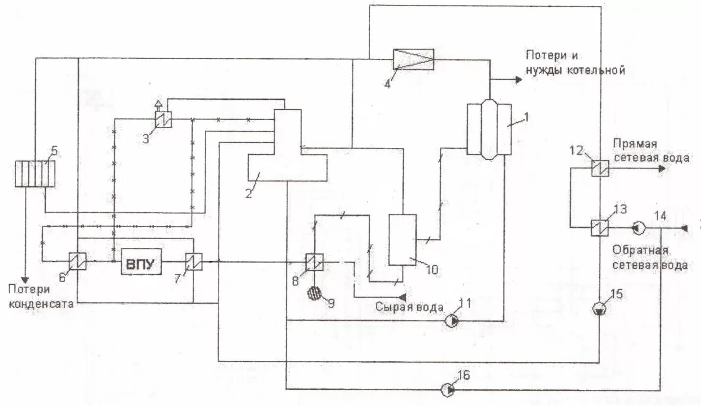 Принципиальные схемы теплоподготовительных установок паро водогрейных котельных Картинки ТЕПЛОВАЯ СХЕМА ВОДОГРЕЙНОЙ