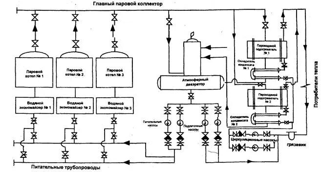 Принципиальные схемы теплоподготовительных установок паро водогрейных котельных Объяснить принципиальную тепловую схему водогрейной котельной - Студопедия