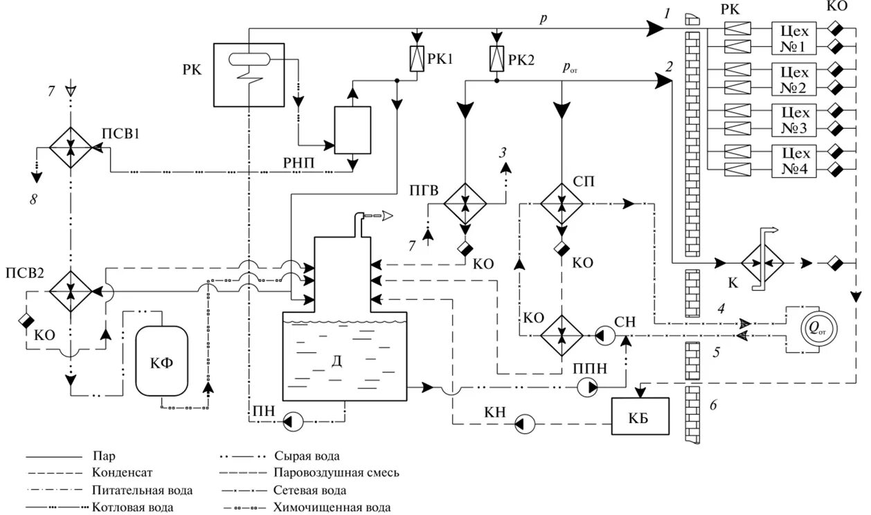 Принципиальные схемы теплоподготовительных установок паровых котельных Картинки СХЕМА НАСОСА КОТЕЛЬНОЙ