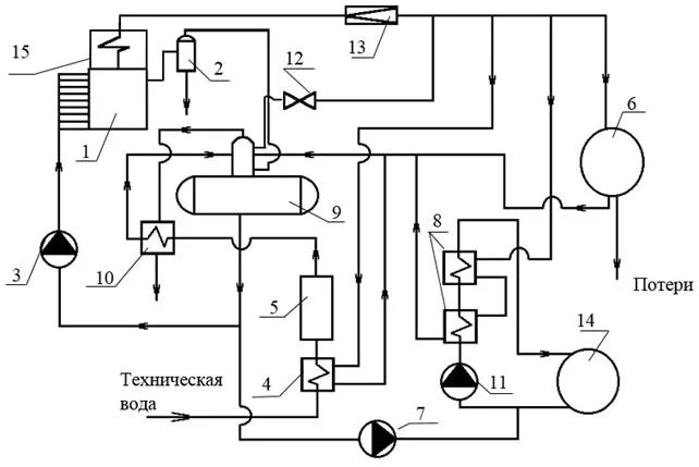Принципиальные схемы теплоподготовительных установок паровых котельных Описание принципиальной тепловой схемы отопительно-производственной котельной с 