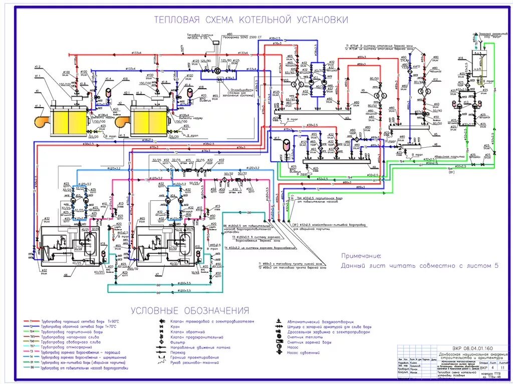 Устройство котельной с котлоагрегатами: оборудование, схема, описание, контур
