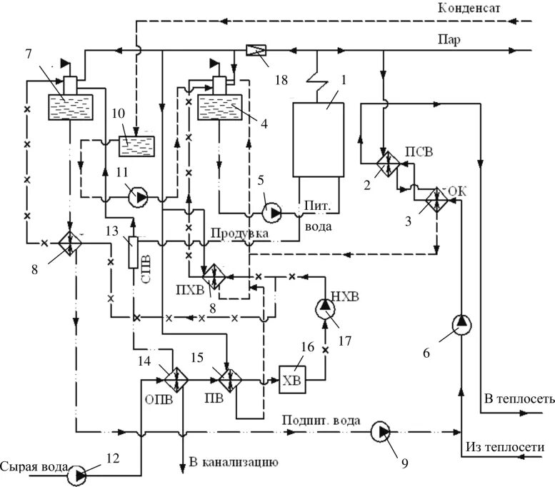 Принципиальные схемы теплоподготовительных установок паровых котельных Картинки ТЕПЛОВАЯ СХЕМА ВОДОГРЕЙНОЙ
