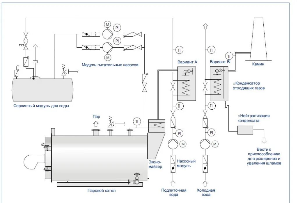 Принципиальные схемы теплоподготовительных установок паровых котельных Запланированная акция