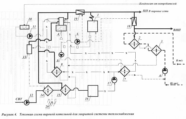 Принципиальные схемы теплоподготовительных установок паровых котельных Классификация, основные параметры, технико-экономические показатели и тепловые с