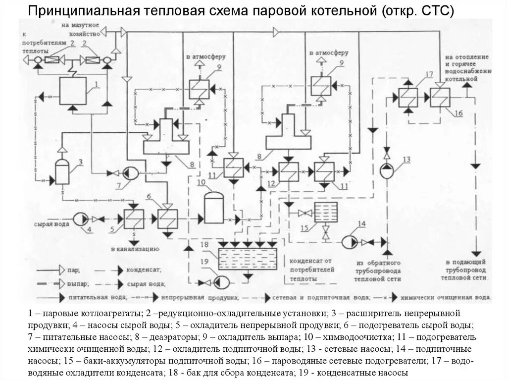 Принципиальные схемы теплоподготовительных установок водогрейных котельных Картинки ТЕПЛОВАЯ СХЕМА ВОДОГРЕЙНОЙ