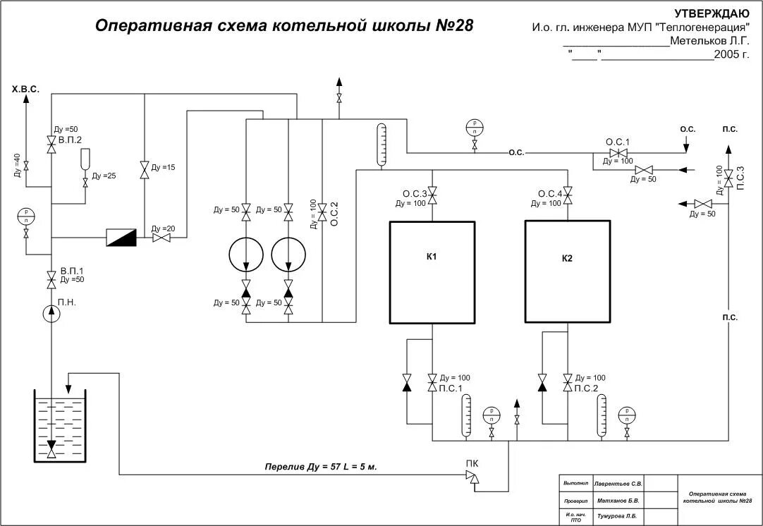 Принципиальные схемы теплоподготовительных установок водогрейных котельных Тепловые схемы с водогрейными котлами