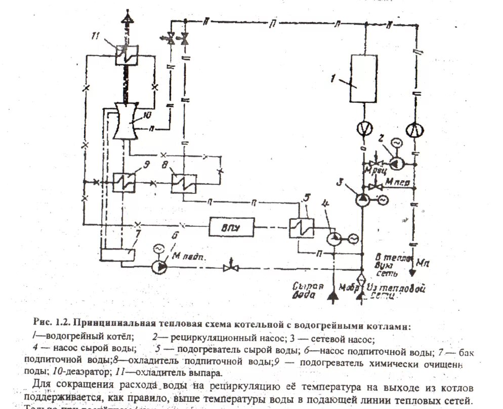 Принципиальные схемы теплоподготовительных установок водогрейных котельных Картинки ТЕПЛОВАЯ СХЕМА ВОДОГРЕЙНОЙ