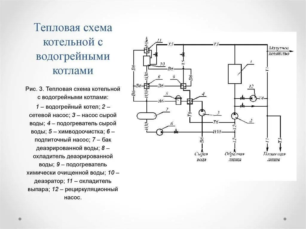 Принципиальные схемы теплоподготовительных установок водогрейных котельных Принципиальная тепловая схема водогрейной котельной + схемы автоматизации