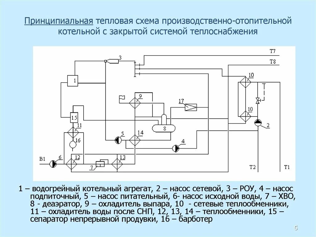 Принципиальные схемы теплоподготовительных установок водогрейных котельных Тепловые схемы теплогенерирующих установок - презентация онлайн