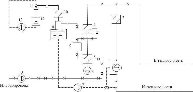 Принципиальные схемы теплоподготовительных установок водогрейных котельных Тепловая схема котла