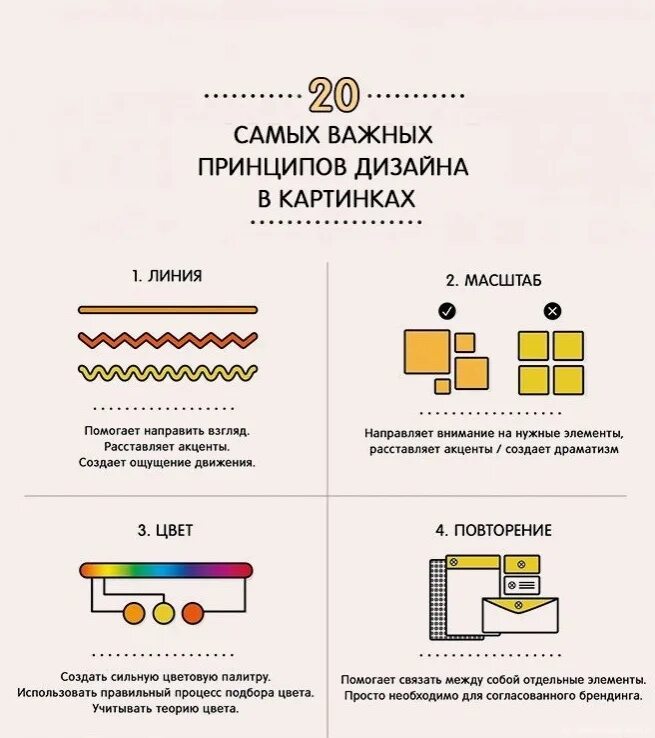 Принципы дизайна интерьера The 20 Most Important Design Principles in Kartinka 2022 Гильдия художников Art 