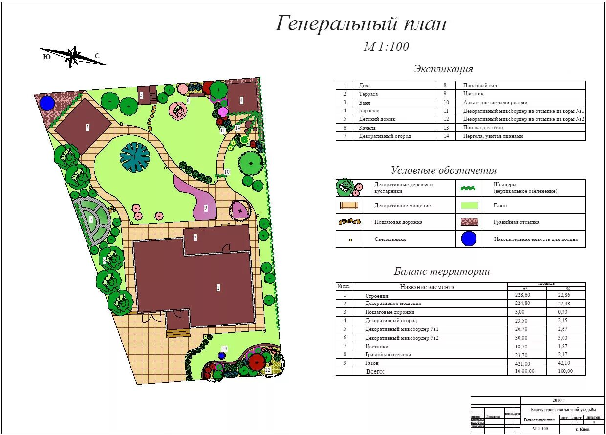 Принципы планировки земельного участка План организации территории